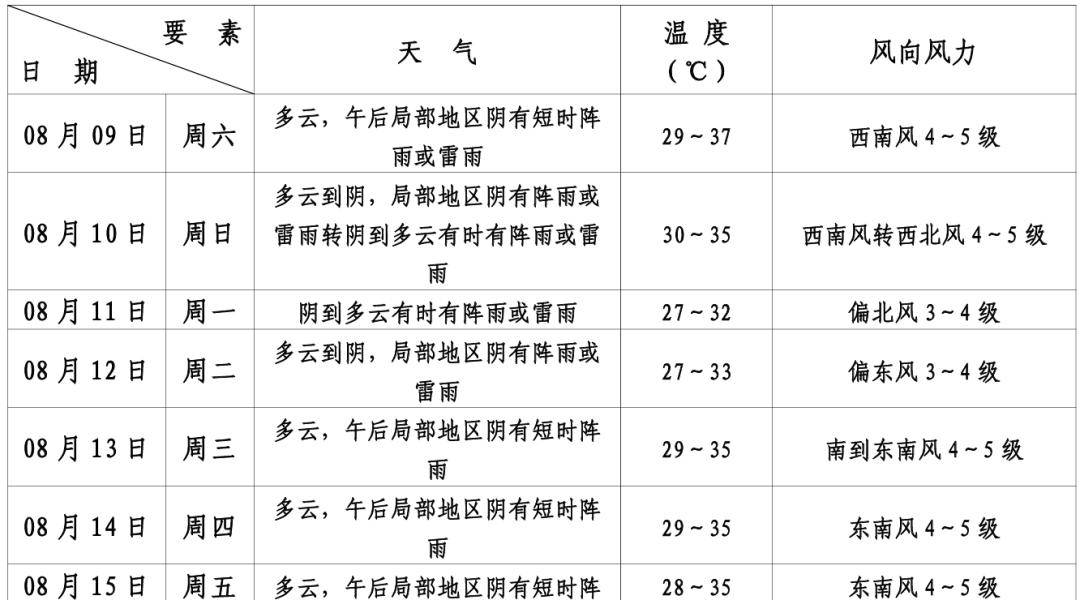 Artis Brno vs布尔_第11号台风“杨柳”突然北抬Artis Brno vs布尔!明天闵行或将下开水……