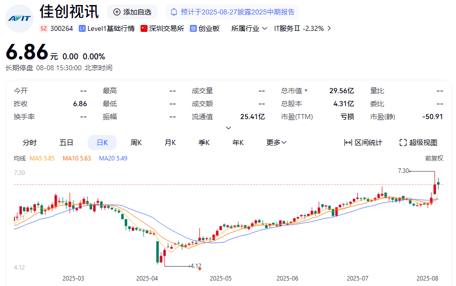 皇冠信用庄家_明日复牌!300264皇冠信用庄家,控制权或变更!