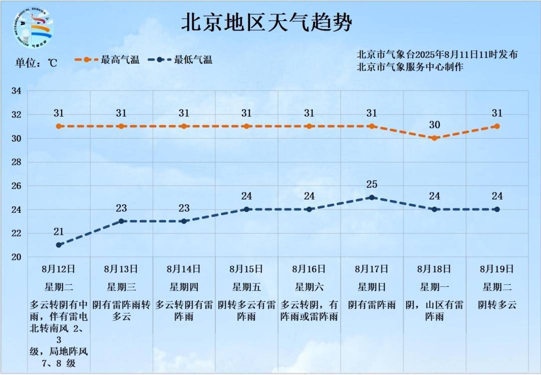 皇冠信用盘怎么代理_雷电+7、8级短时大风+小冰雹皇冠信用盘怎么代理!北京再迎明显降雨!具体时段、地区——