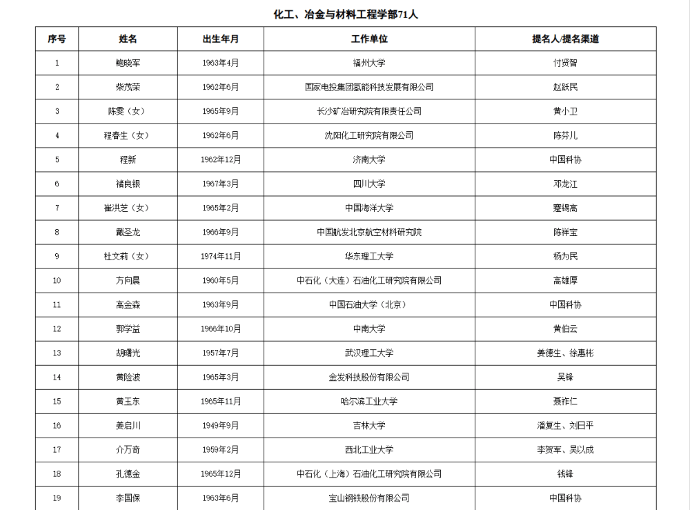 如何代理皇冠信用
_两院院士增选有效候选人名单公布如何代理皇冠信用
,来看看浙江哪些人入围