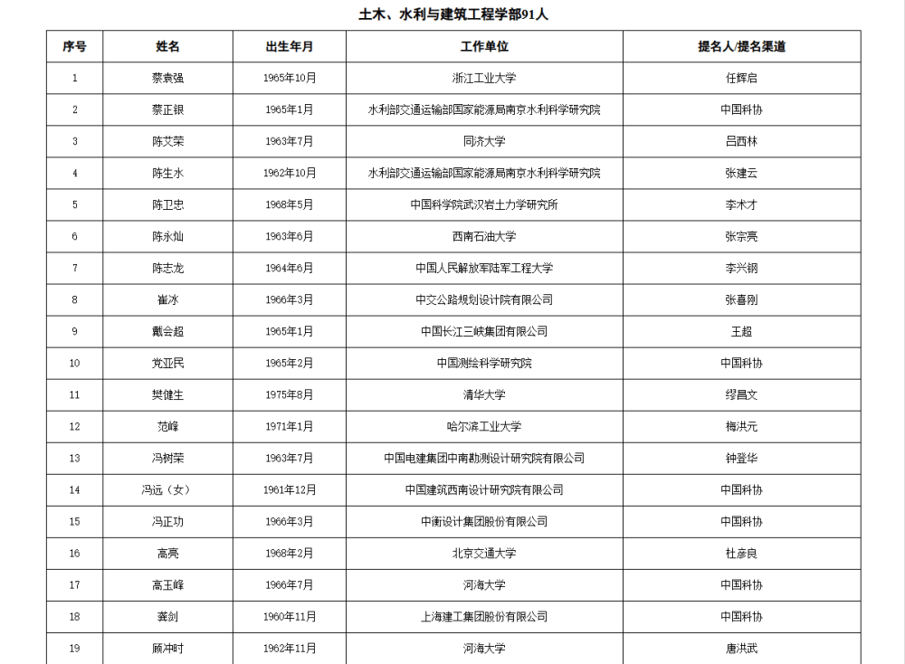 如何代理皇冠信用
_两院院士增选有效候选人名单公布如何代理皇冠信用
,来看看浙江哪些人入围