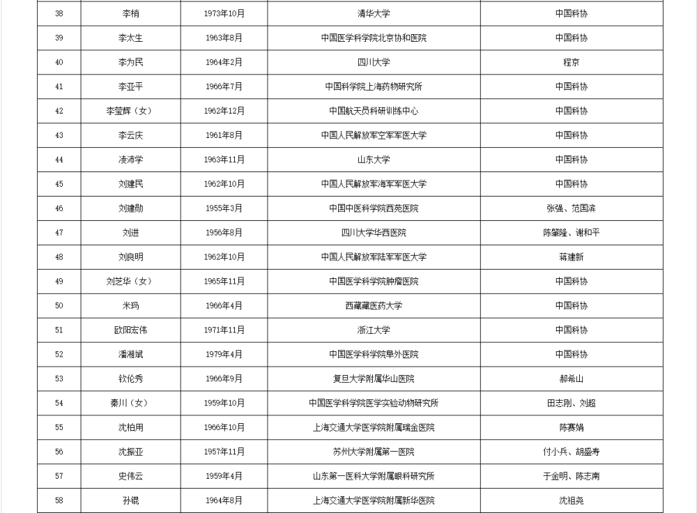 如何代理皇冠信用
_两院院士增选有效候选人名单公布如何代理皇冠信用
,来看看浙江哪些人入围