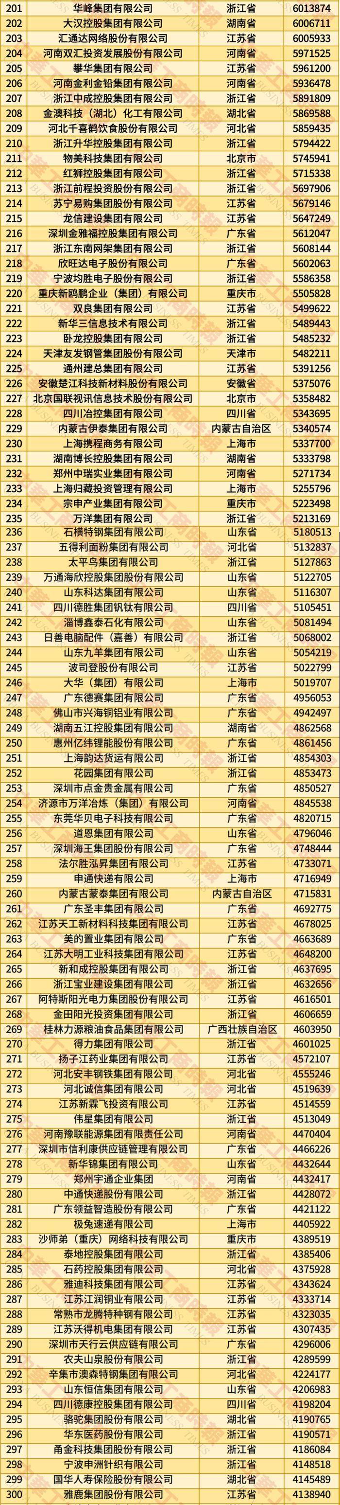 辛辛那堤vs费城联_2025年全国民营企业500强榜单发布:京东居榜首辛辛那堤vs费城联,湖北13家企业上榜