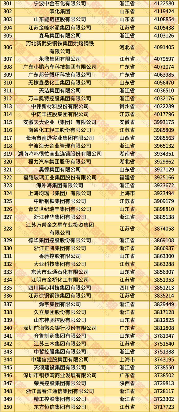 辛辛那堤vs费城联_2025年全国民营企业500强榜单发布:京东居榜首辛辛那堤vs费城联,湖北13家企业上榜