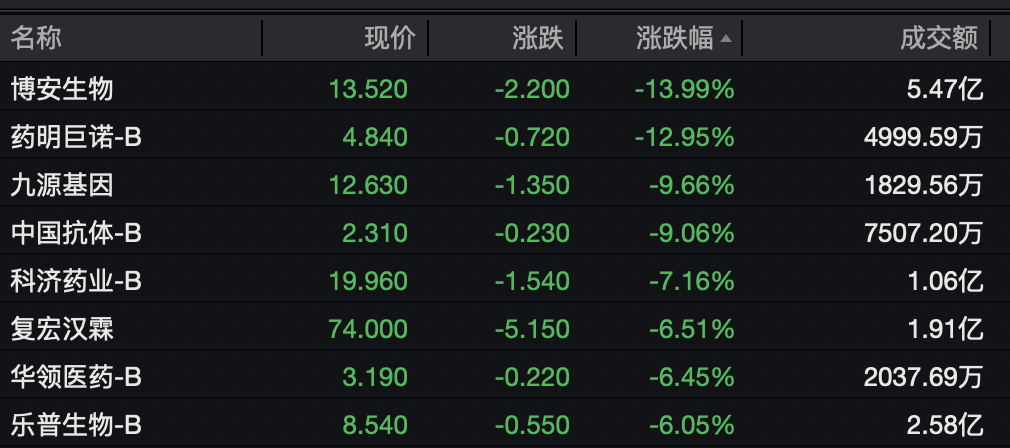 圣路易斯城vs休斯顿迪纳摩_半导体板块圣路易斯城vs休斯顿迪纳摩,集体拉升