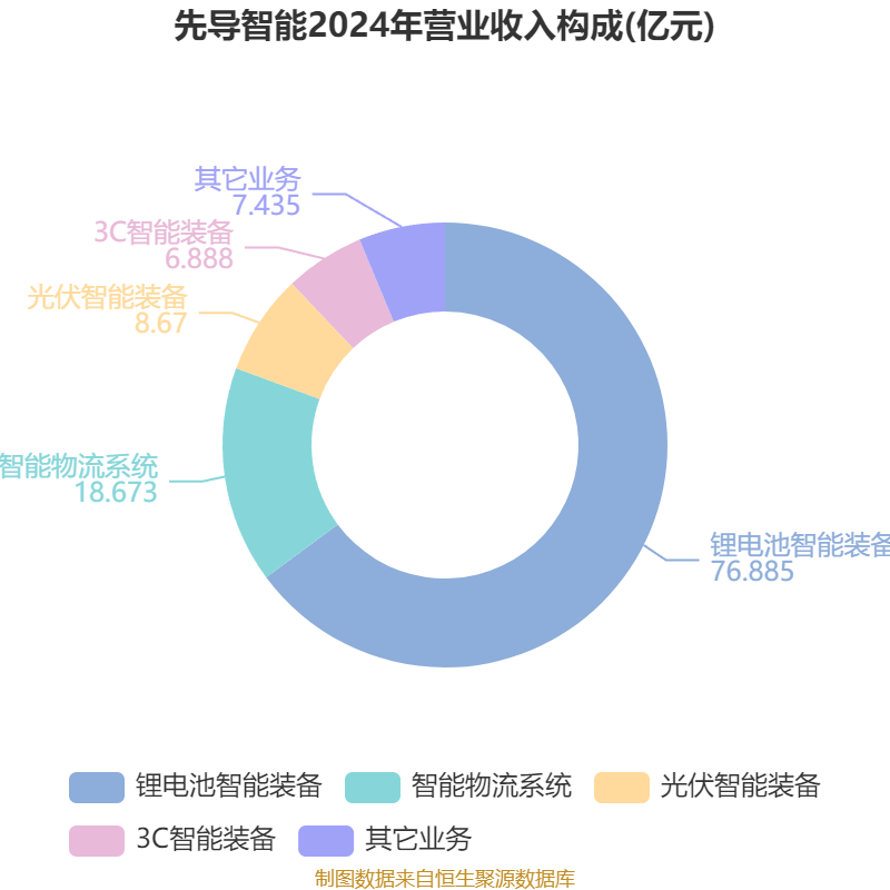 哈韦尔斯vs奥斯纳布鲁克_先导智能:2025年上半年净利润7.4亿元 同比增长61.19%