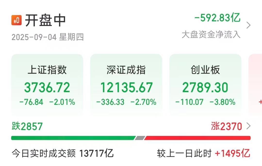皇冠信用网最新地址_A股三大指数均跌超2%皇冠信用网最新地址,富时中国A50期指下挫超2%