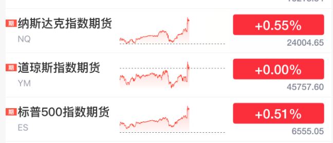 法国甲组联赛_刚刚!美联储法国甲组联赛,降息大消息!直线拉升!