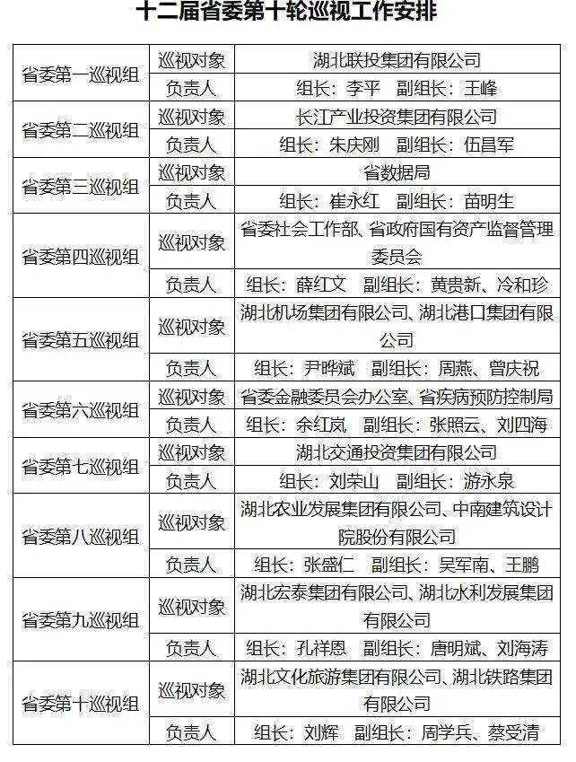 西班牙乙组联赛_十二届省委第十轮巡视启动西班牙乙组联赛!巡视对象公布