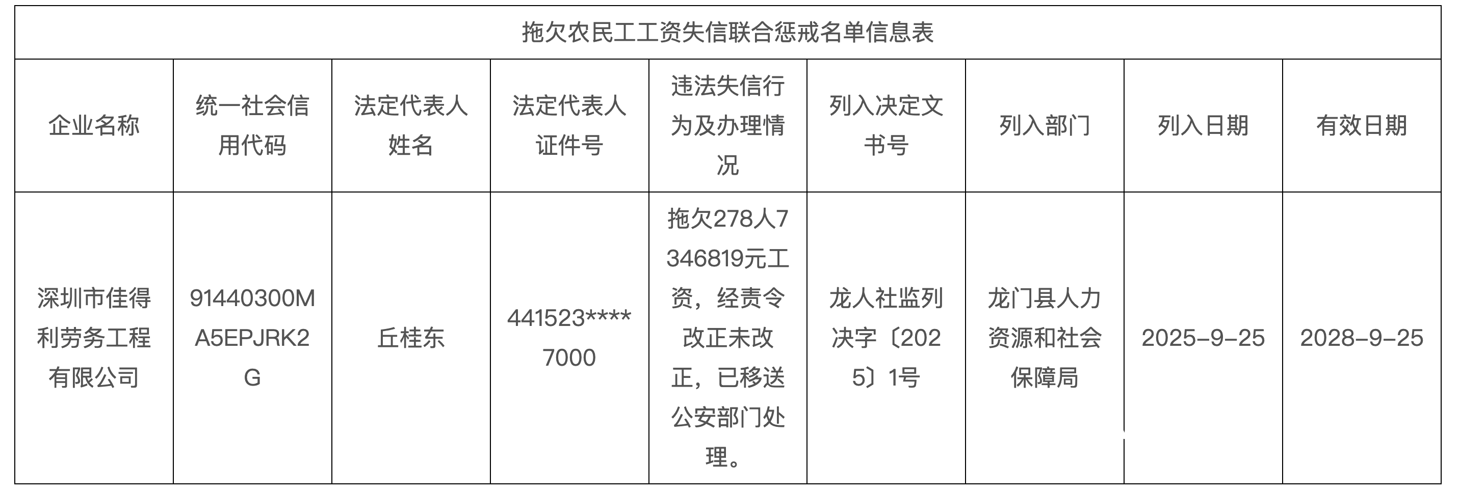 皇冠信用怎么租_欠278人735万工资皇冠信用怎么租!深圳一公司被龙门人社移交公安机关