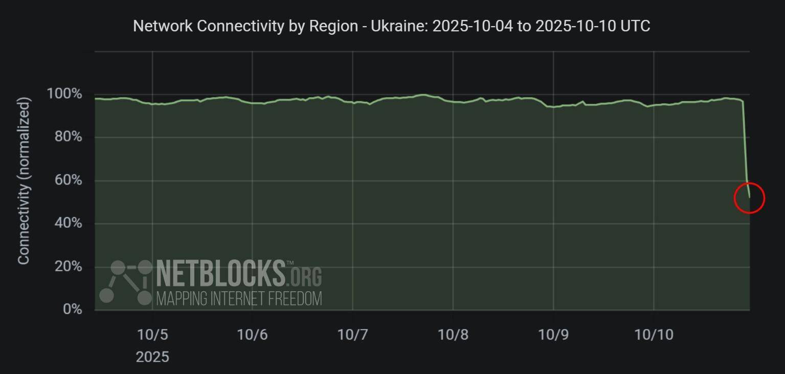 皇冠信用網怎么开户
_普京下狠手皇冠信用網怎么开户
,俄军让乌克兰断水断电一片黑暗,一夜间炸回石器时代