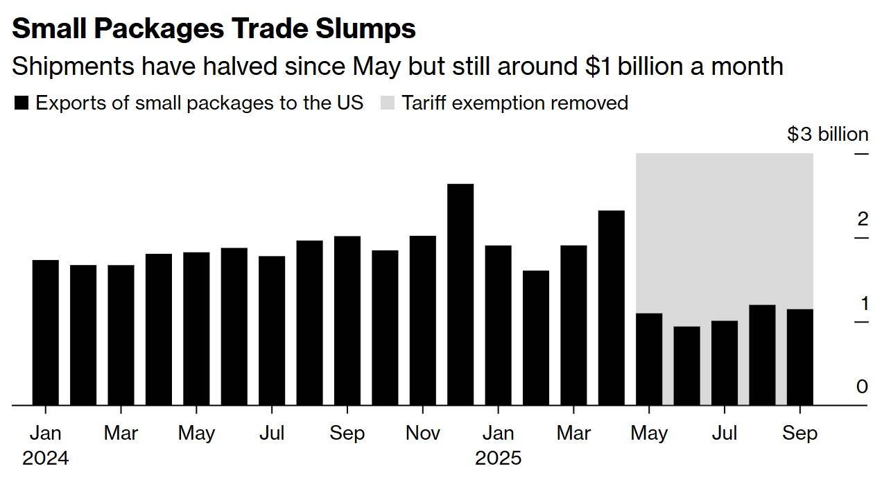 hga026注册
_美国硬抗关税也得买hga026注册
,“每天从中国进口额仍有10亿美元”