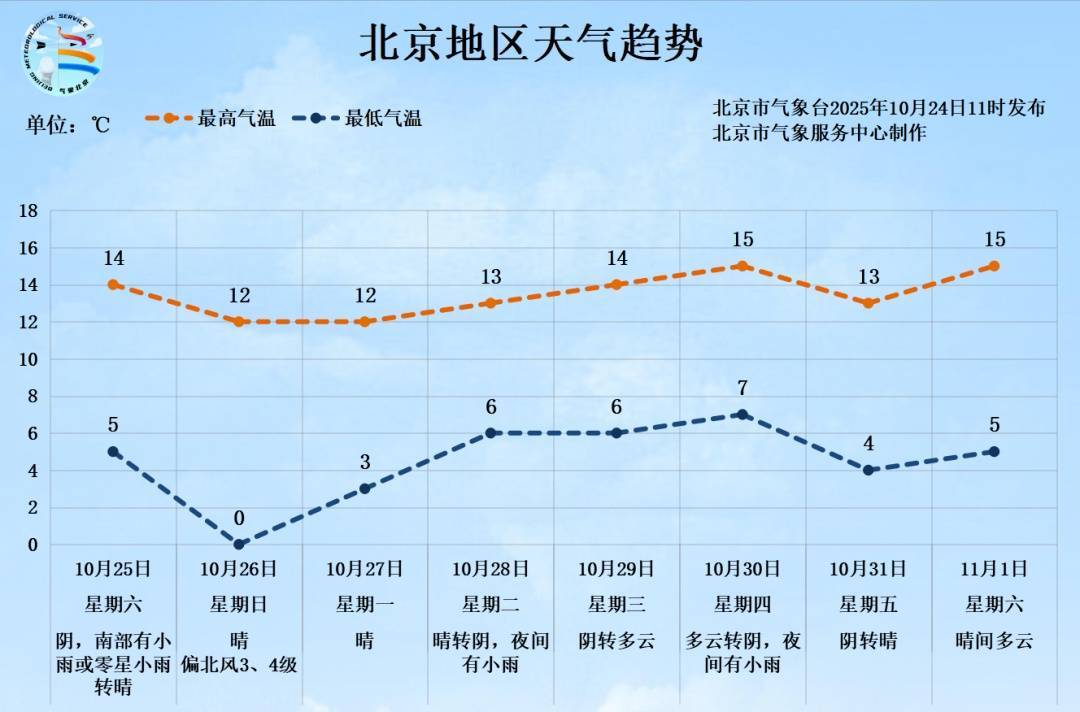 如何代理皇冠信用网
_北京周末再迎大风+雨雪如何代理皇冠信用网
,局地雨夹雪!