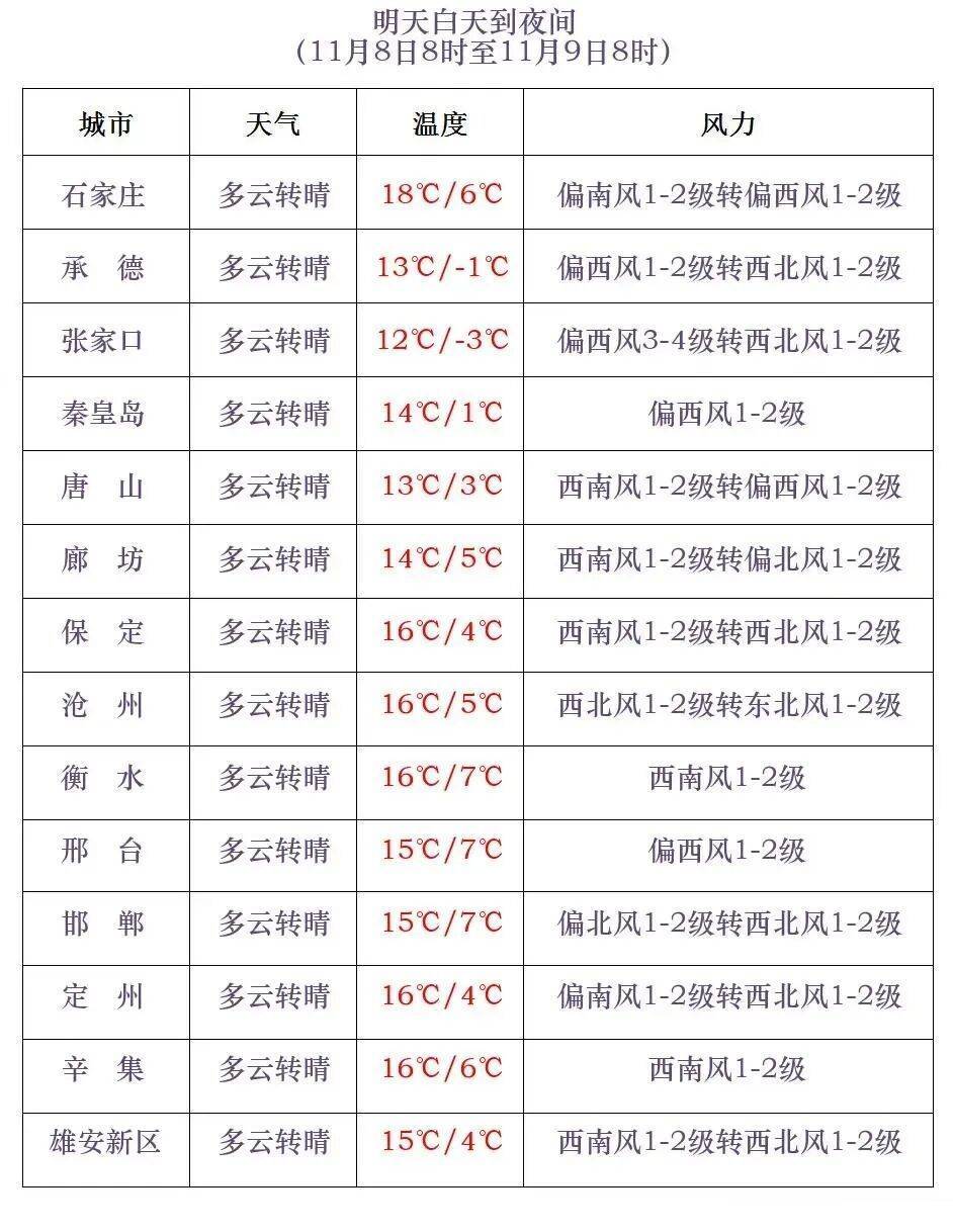 皇冠体育App下载
_石家庄下雪了!河北将迎中到大雪皇冠体育App下载
,未来三天……