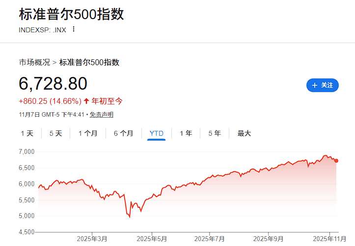 皇冠信用網申请条件
_大摩Wilson继续看多:强劲盈利支撑皇冠信用網申请条件
,美股2026年仍有上涨空间