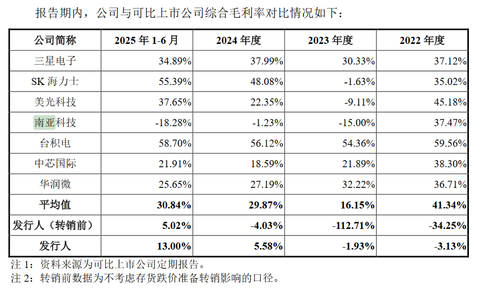皇冠信用登3代理_产能远低于国内需求皇冠信用登3代理，国产内存巨头长鑫科技抛295亿IPO募资计划