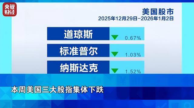 如何申请皇冠信用网_金价如何申请皇冠信用网，大跌！银价，暴跌！全球资本市场脉络，一周复盘解析