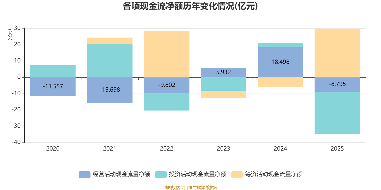 皇冠信用网正版_陕国投A：2025年净利润14.33亿元 同比增长5.25% 拟10派0.6元