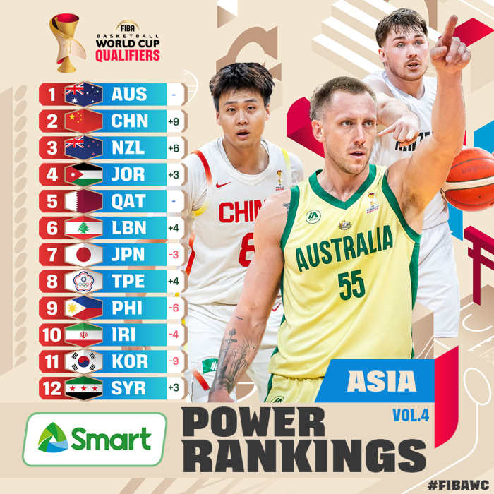 皇冠信用网怎么申请
_暴跌后暴涨皇冠信用网怎么申请
!中国男篮世预赛实力榜仅次于澳大利亚