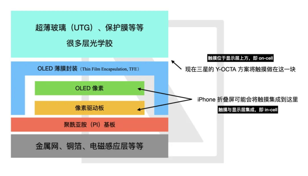约旦 vs 阿尔及利亚
_苹果折叠屏:打开像 iPad约旦 vs 阿尔及利亚
,合上是 iPhone,但...