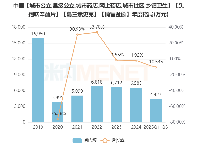 皇冠代理管理端_“原价30皇冠代理管理端,现价1600”,退市近两年的抗菌药遭疯抢,谁在炒作