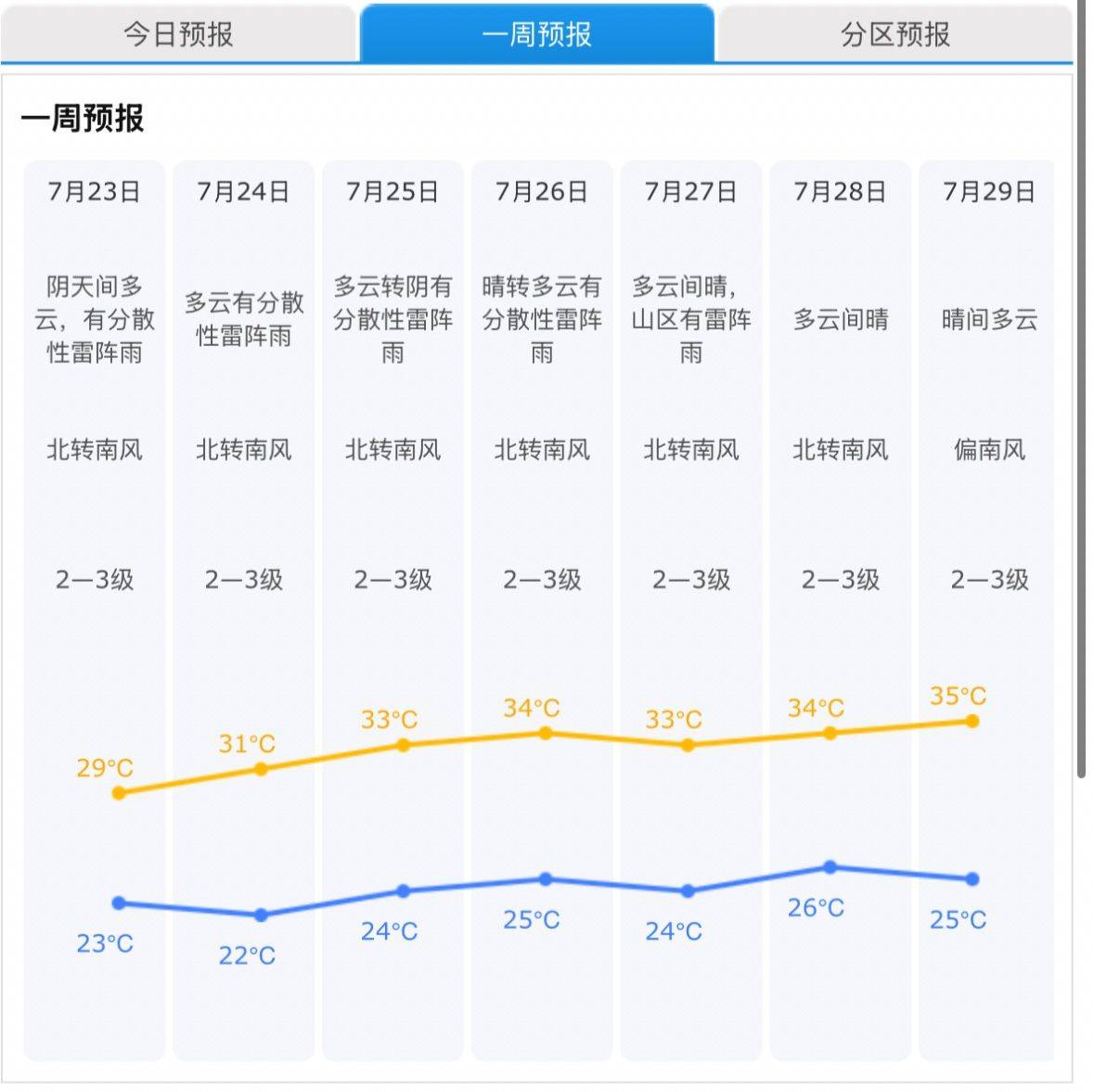 皇冠信用网最高占成_10时前后北京降水减弱结束皇冠信用网最高占成,今起四天有分散性雷阵雨