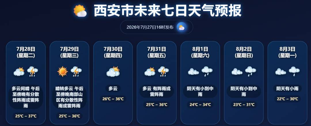 篮球90分vs即时比分移动版_降温倒计时!8月1日起西安小到中雨篮球90分vs即时比分移动版,陕西局地大到暴雨,气象预报→