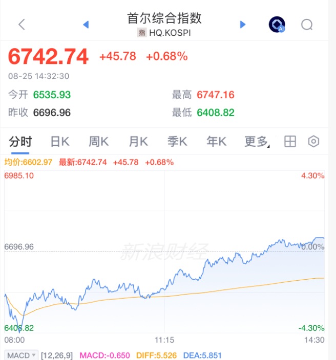 皇冠信用网_午后皇冠信用网,突然逆转!发生了什么?