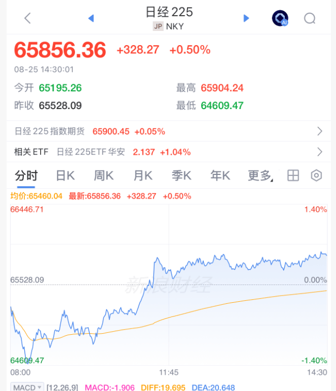 皇冠信用网_午后皇冠信用网,突然逆转!发生了什么?