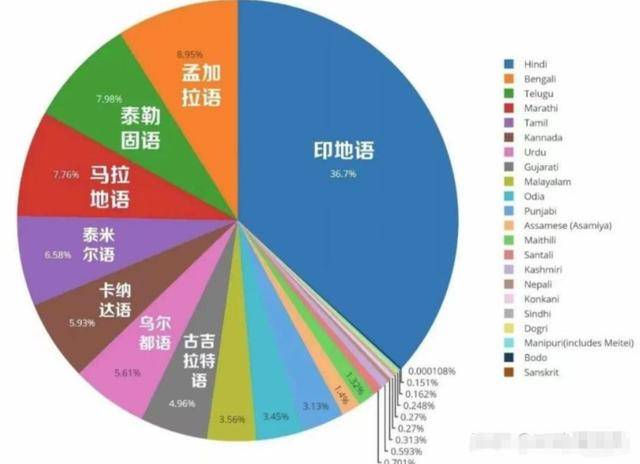 怎么弄皇冠信用网_不满全球都在学中文怎么弄皇冠信用网，印度又要抄中国作业？奈何自身条件太差！