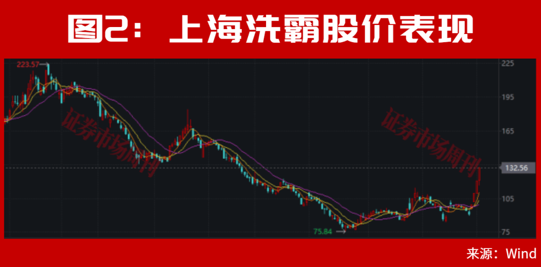 皇冠信用网会员开户_A股皇冠信用网会员开户,利好来了!止跌信号出现!大反转会一触即发?