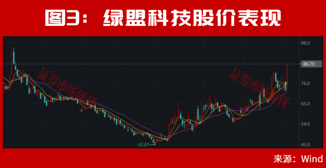 皇冠信用网会员开户_A股皇冠信用网会员开户,利好来了!止跌信号出现!大反转会一触即发?