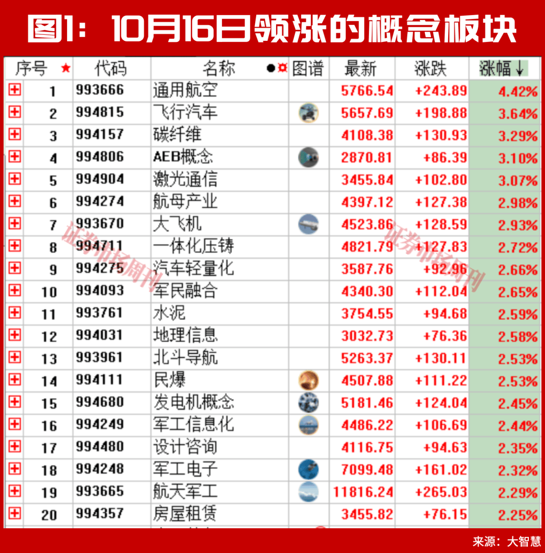 皇冠hga039_A股皇冠hga039，下周将走出"政策预期驱动的震荡修复"行情？
